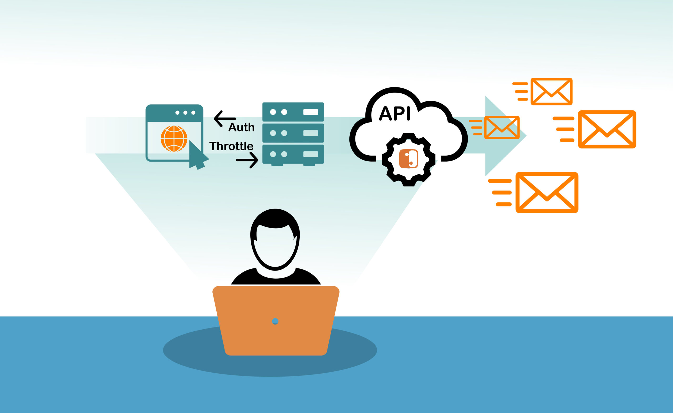 Securing Your API: Best Practices You Need to Know
